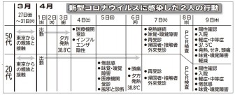 自殺 明和 コロナ